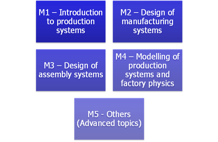 Introduction